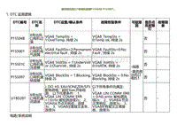 2023小鹏G9诊断-乘员侧出风口1号电机故障P15504B P155001.._