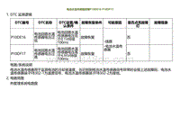 2022小鹏G9诊断-电池水温传感器故障P10DE16 P10DF17