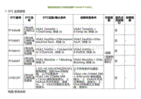 2022小鹏G9诊断-驾驶员侧出风口2号电机故障P154A4B P154A01.._