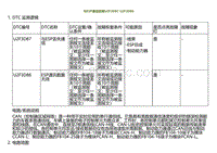 2022小鹏G9诊断-与ESP通信故障U2F3D87 U2F3D86