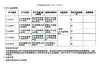 2023小鹏G9诊断-车内智能摄像头故障C140813 C140897.._