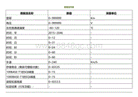 2022小鹏G9诊断-数据流列表