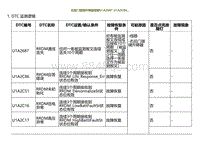 2022小鹏G9诊断-右后门玻璃升降器故障U1A2687 U1A2C86.._