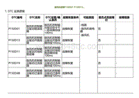 2023小鹏G9诊断-鼓风机故障P150D01 P150D13.._