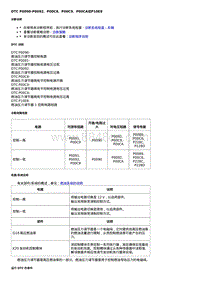 2020全新君越-L3T L3Z发动机-DTC P0090-P0092 P00C8 P00C9 P00CA或P10E8