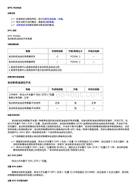 2020全新君越-DTC P250A