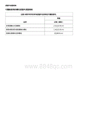 2020全新君越-规格