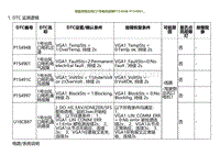 2022小鹏G9诊断-驾驶员侧出风口1号电机故障P15494B P154901.._