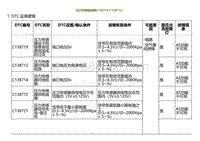 2023小鹏G9诊断-压力传感器故障C138719 C138712.._