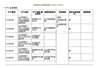 2023小鹏G9诊断-与激光雷达以太网通信故障U14828A U14838A.._