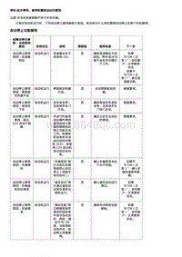 2020全新君越-停车起步停用 禁用和重新启动的原因