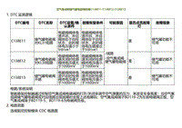 2023小鹏G9诊断-空气集成阀储气罐电磁阀故障C138E11 C138E12 C138E13