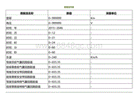 2022小鹏G9诊断-数据流列表