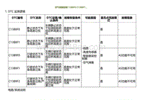 2022小鹏G9诊断-空气弹簧故障C13B8F0 C13B8F1.._