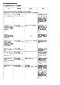 2020全新君越-喷油器控制模块故障诊断仪信息