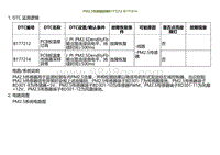 2022小鹏G9诊断-PM2.5传感器故障B177212 B177214