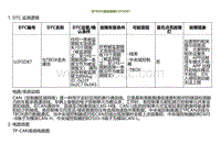 2022小鹏G9诊断-与TBOX通信故障U2F5D87