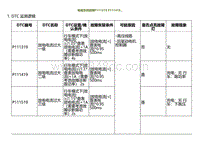 2022小鹏G9诊断-电驱系统故障P111319 P111419.._