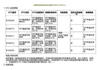 2023小鹏G9诊断-高音扬声器升降总成 右 故障B1E0D49 B1E0D13.._