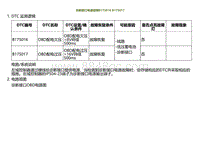 2022小鹏G9诊断-诊断接口电源故障B175016 B175017