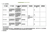 2022小鹏G9诊断-主驾座椅加热故障B172012 B172011.._