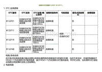 2023小鹏G9诊断-右侧BSD灯故障B132F01 B132F11.._