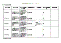 2022小鹏G9诊断-主驾座椅前后调节故障B172B13 B172B12.._