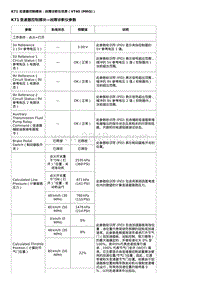 2020全新君越-K71 变速器控制模块 故障诊断仪信息（VT40 MRQ ）