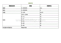 2022小鹏G9诊断-数据流列表