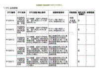 2022小鹏G9诊断-右温度风门电机故障P150914 P150915.._