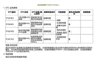 2022小鹏G9诊断-高压互锁故障P10C903 P10C803.._