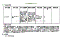 2022小鹏G9诊断-与左域控制器通信故障U2F3087