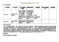 2023小鹏G9诊断-与右后角毫米波雷达通信故障U2F4C87 U149D29