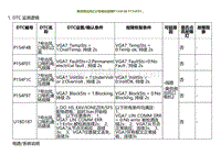 2022小鹏G9诊断-乘员侧出风口2号电机故障P154F4B P154F01.._