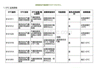 2022小鹏G9诊断-副驾驶安全气囊故障B161011 B161012.._