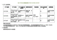 2022小鹏G9诊断-与4G-TBOX以太网通信故障U2F2384 U2F228A U2F242F