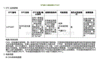 2023小鹏G9诊断-与气囊ECU通信故障U2F5687