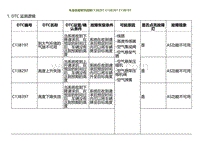 2022小鹏G9诊断-车身高度调节故障C13B297 C13B397 C13B197