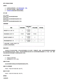 2020全新君越-DTC P26E4-P26E6