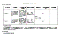 2023小鹏G9诊断-压力传感器故障P152015 P152011