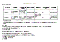 2022小鹏G9诊断-高度传感器故障C13B054 C13B096