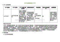 2022小鹏G9诊断-与ESP总成通信故障U2F3D87