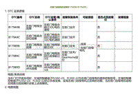 2023小鹏G9诊断-左前门自吸电机故障B179A9B B179A9C.._