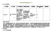 2022小鹏G9诊断-与自动驾驶域控制器通信故障U2F4387