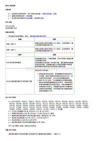 2020全新君越-L3T L3Z发动机-DTC P0299