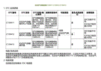 2023小鹏G9诊断-右后空气弹簧故障C139411 C139412 C139413