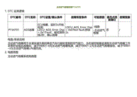 2022小鹏G9诊断-主动进气格栅故障P154701