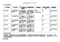 2022小鹏G9诊断-中音扬声器故障B1E0049 B1E0013.._