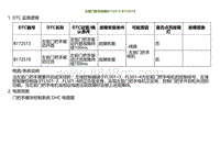 2023小鹏G9诊断-左前门把手故障B172513 B172519