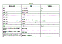 2023小鹏G9诊断-数据流列表